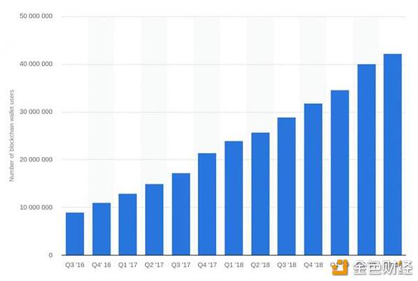 10年上涨838,000,000％！关于比特币你需要了解的8条冷知识