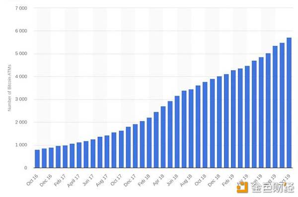 10年上涨838,000,000％！关于比特币你需要了解的8条冷知识