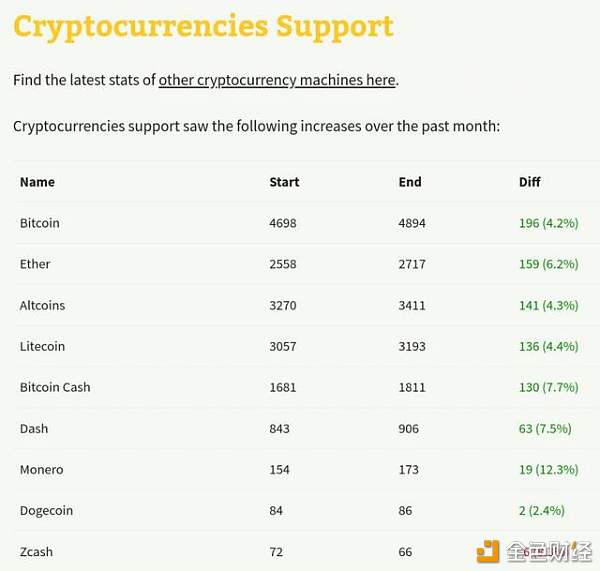 10年上涨838,000,000％！关于比特币你需要了解的8条冷知识