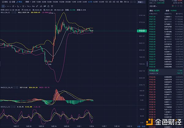 11.4BTC四小时图.png