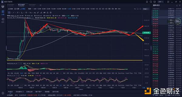 币圈雅典娜：11月4日 震荡行情考验的是耐心配图(1)