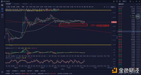 币圈雅典娜：11月4日 震荡行情考验的是耐心配图(2)