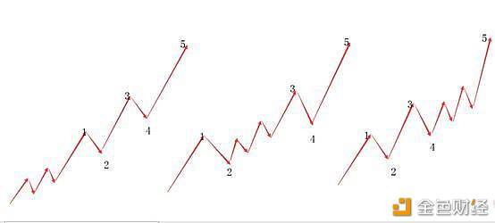 今天终于有人把“波浪理论”说得一清二楚了：原来它的精髓也就8个字“涨五见顶，跌三见底”