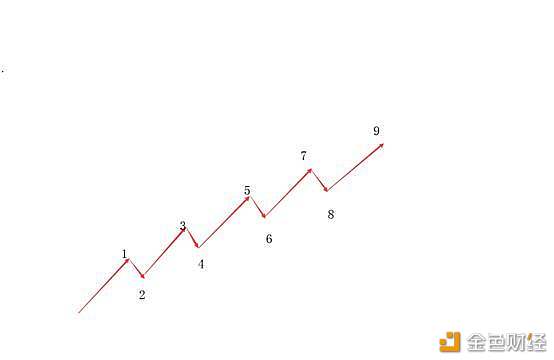 今天终于有人把“波浪理论”说得一清二楚了：原来它的精髓也就8个字“涨五见顶，跌三见底”