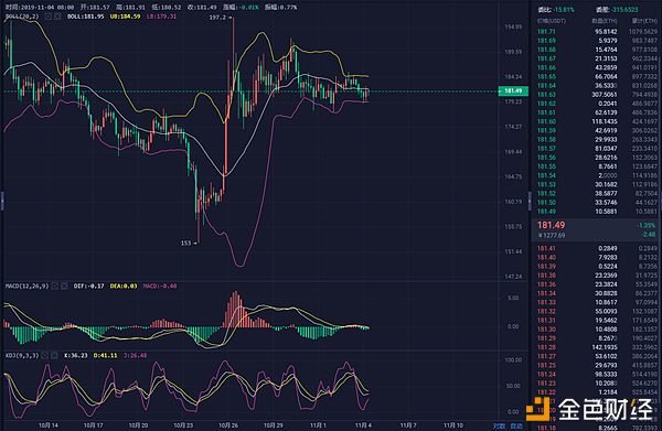 11.4ETH四小时图.png