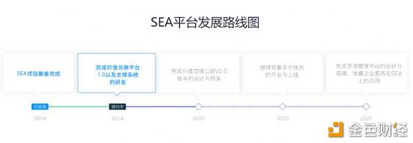 解读｜《SEA第二代价值交换网络白皮书 V2.0》重磅发布