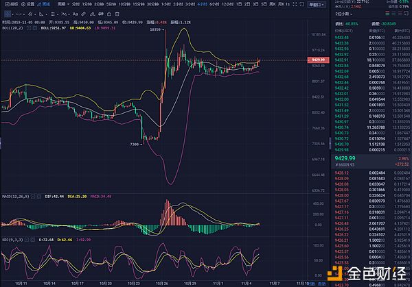 11.5BTC四小时图.png