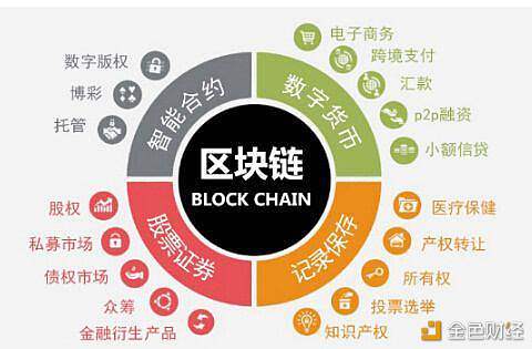 YottaChain引领不一样的区块链世界