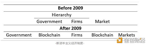 区块链经济学的入门应该知道什么