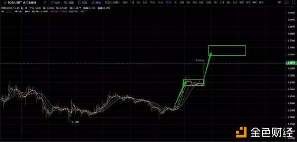 【比特币】阿根廷BTC大幅溢价至12000美元，USDT今日下跌。两者因何造成？配图(3)