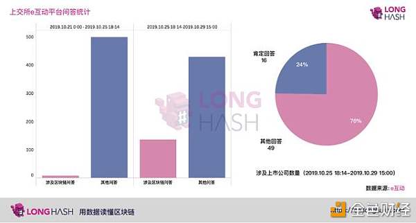 区块链大潮来临，A股有多少公司涉足区块链？