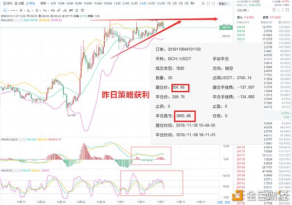 11.7BCH四小时图.png