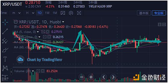 BTC大体下跌趋势正在逐步形成配图(3)