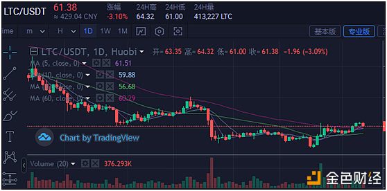 BTC大体下跌趋势正在逐步形成配图(4)