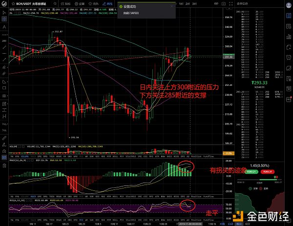 冷风合约：临近变盘，注意风险2019.11.8配图(4)