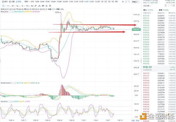 11.8BTC四小时图.png