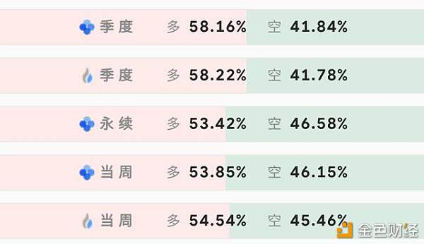 本周BTC下跌800美金，资金连续出逃，无人接盘