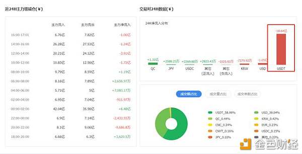 BTC日内再跌500美金，下跌何时是头