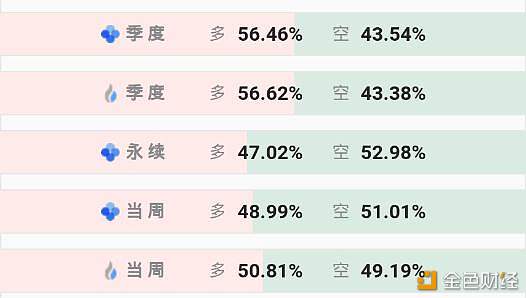 BTC日内再跌500美金，下跌何时是头