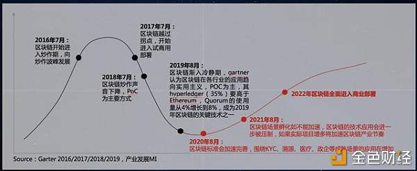 华为区块链负责人张小军：中国区块链产业有望在未来3年弯道超车