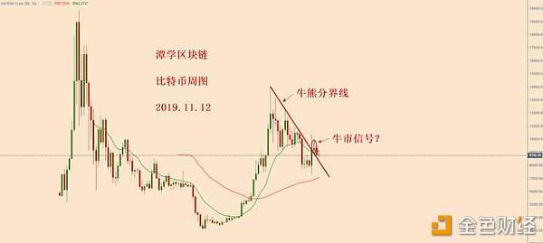 比特币暂时受到8600的水平支撑，等待调整完毕