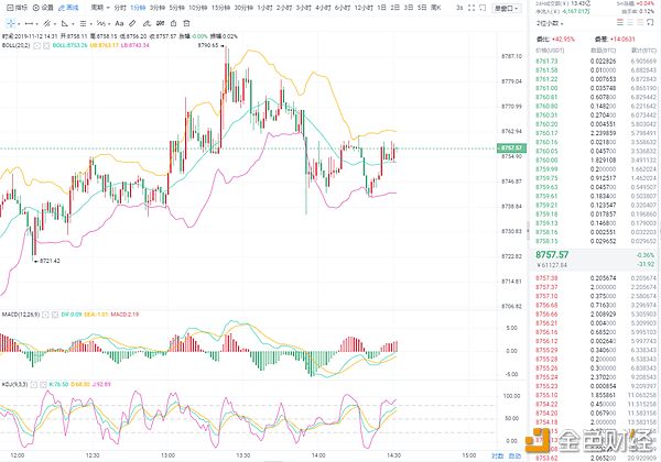 11.12BTC四小时图.png