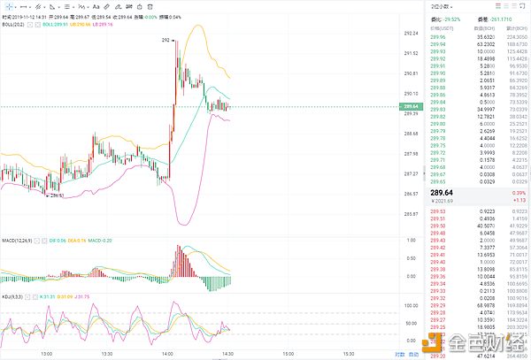 11.12BCH四小时图.png