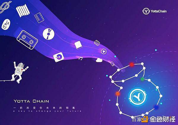 YottaChain-拯救中心化存储的及时雨 开创区块链存储新篇章