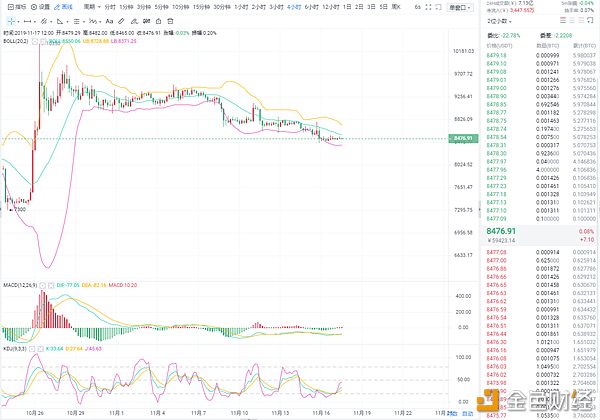 11.17BTC四小时图.png