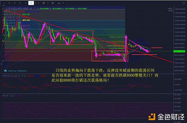 子墨书生 下跌难 上涨亦难 预示暴风雨的前奏？配图(2)