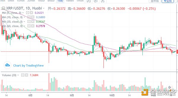 陈楚初：BTC反弹释放压力，主流币调整仍面临风险配图(3)