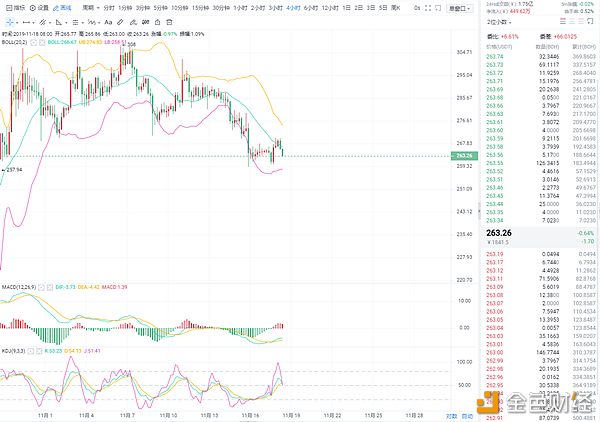 11.18BCH四小时图.png