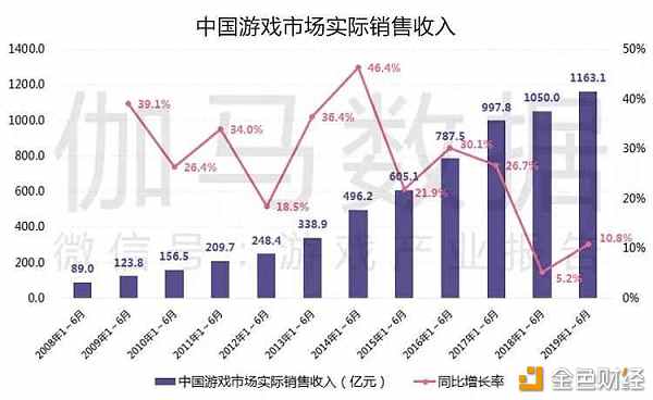 链游启示录：繁花之上，梦境之中。配图(1)