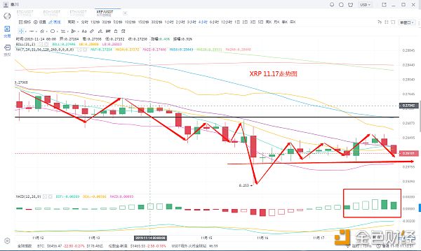 秦川说币 11月18日 行情分析 主流币震荡不休，上下不破，重现一字行情！配图(3)