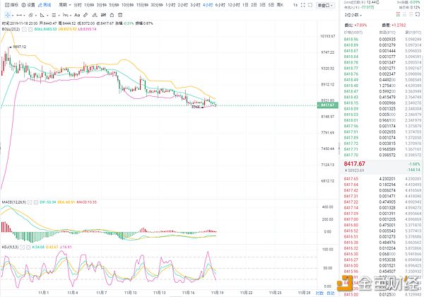 11.18BTC晚间四小时图.png