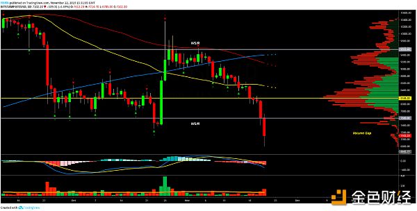 BTC USD每日图表