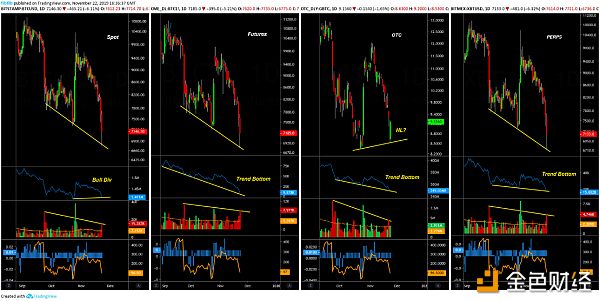 BTC USD每日图表