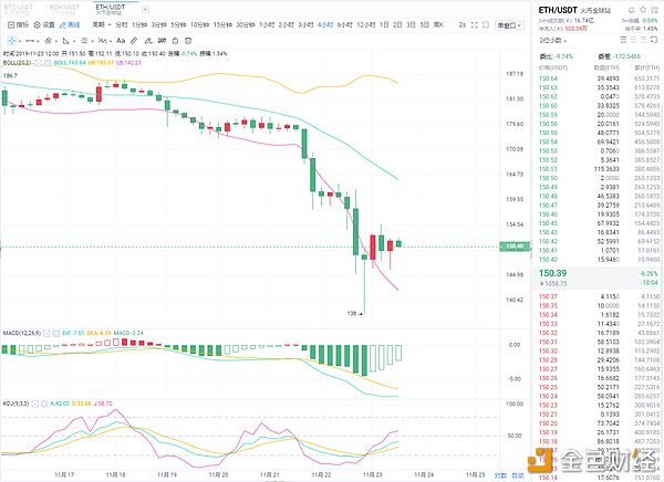 11.23ETH四小时图.png