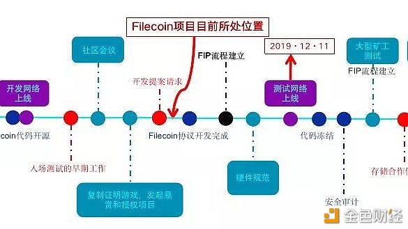 19年12月11日-测试网上线