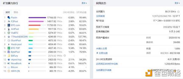 一念天堂、一念地狱，徘徊在悬崖边上的比特币