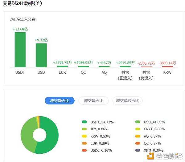 一念天堂、一念地狱，徘徊在悬崖边上的比特币