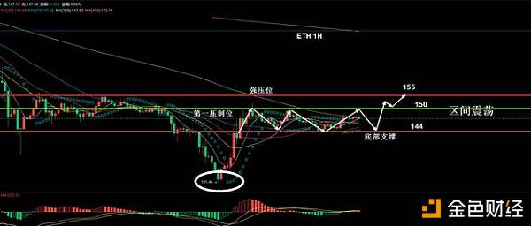 一念天堂、一念地狱，徘徊在悬崖边上的比特币