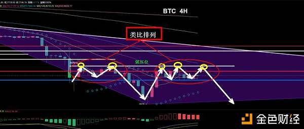 一念天堂、一念地狱，徘徊在悬崖边上的比特币