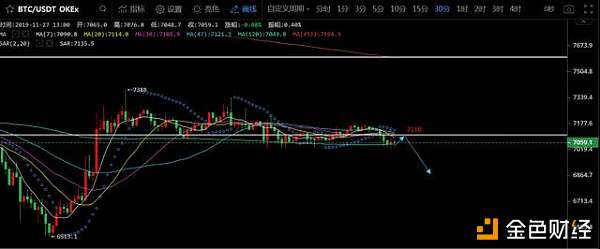 一念天堂、一念地狱，徘徊在悬崖边上的比特币