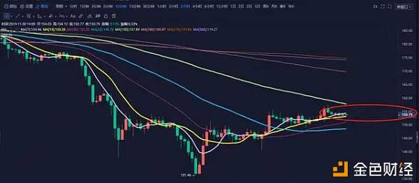 【小李谈币】：行情向上的空间有多大？