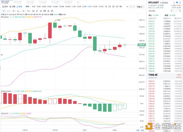 12.2BTC四小时图.png