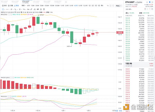 12.2ETH四小时图.png