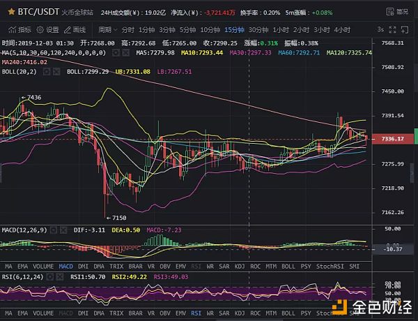 2.3行情多空来回拉，把握区间机会"