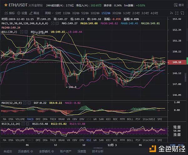 2.3行情多空来回拉，把握区间机会"