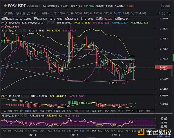 2.3行情多空来回拉，把握区间机会"